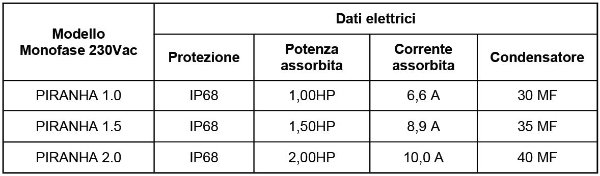 elettropompa sommersa triturante per acque nere scarichi fognari reflui provenienti da casa ristoranti locali commerciali enti pubblici