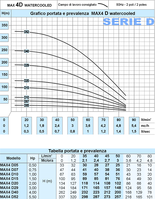 pompe ad immersione  migliori pompe sommerse  forum pompe sommerse  elettropompe sommerse prezzi  portata pompa sommersa  pompa sommersa sterwins  motore pompa sommersa  pompa sommersa funzionamento cerchiamo rappresentanti di zona