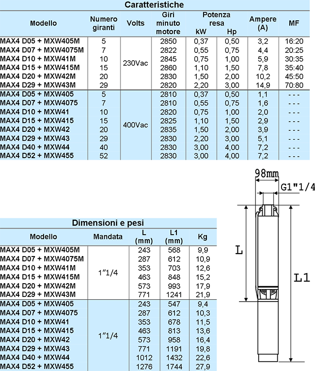 Elettropompa per pozzo pompa sommersa da 4 1CV 900W prevalenza 84 metri