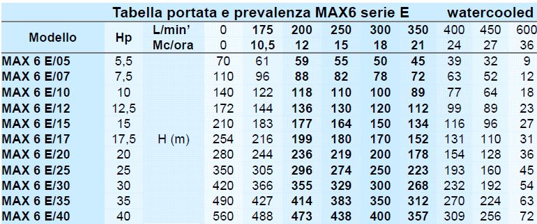 pompa pozzi in acciaio inox