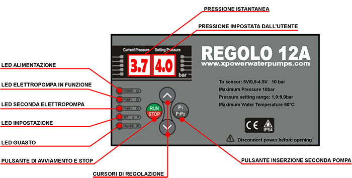 inverter per pompe lowara caprari dab pedrollo saer programmazione semplice grazie al tastierino facilitato consumi elettrici ridotti massimo risparmio di energia a prezzi accessibili per le utenze domestiche e industriali