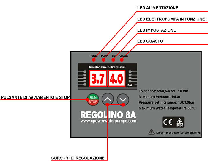 inverter per pompe lowara caprari dab pedrollo saer programmazione semplice grazie al tastierino facilitato consumi elettrici ridotti massimo risparmio di energia a prezzi accessibili per le utenze domestiche e industriali