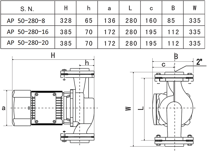 dimensioni scheda tecnica circolatore