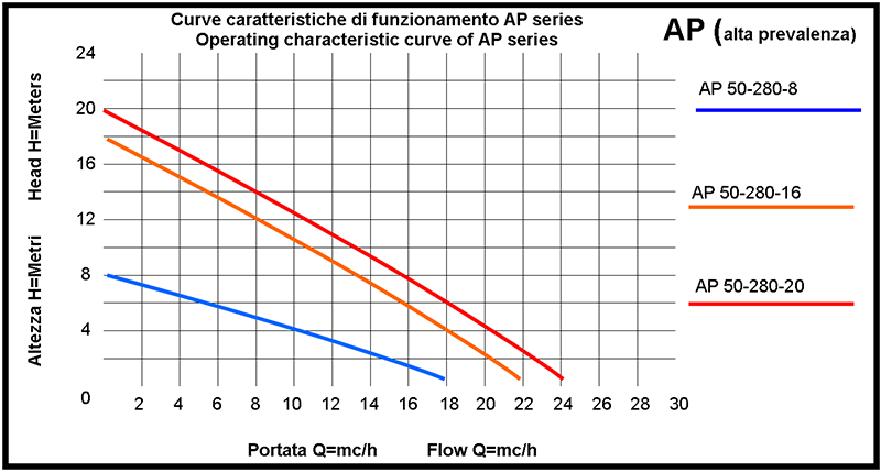 ricircolo acqua calda sanitaria