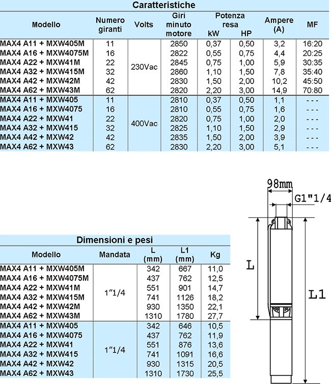 pompa pozzo produzione iso