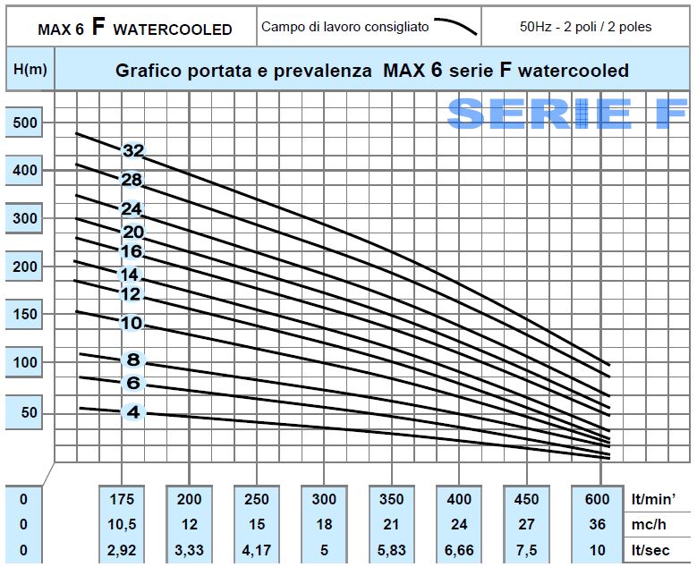 scheda tecnica listini pompe xpower