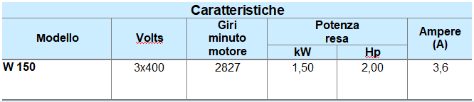 portate ai vertici di categoria