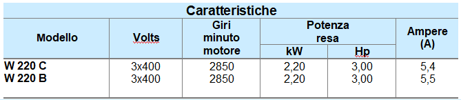 portate ai vertici di categoria