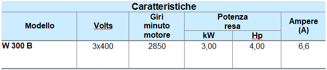 portate ai vertici di categoria