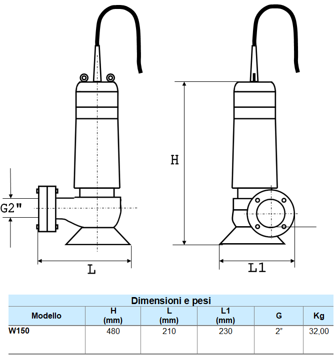 pompe sommergibili per fognature sewage waste water