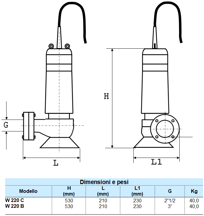 pompe sommergibili per fognature sewage waste water