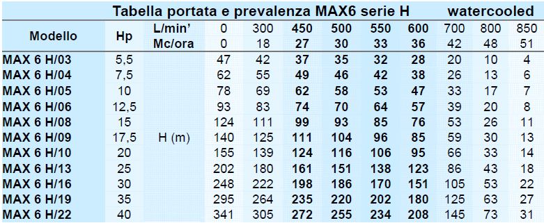 catalogo caprari confronta con xpower  listino prezzi caprari  confronta con xpower elettropompe sommerse prezzi  pompa sommersa per pozzo trifase  pompa sommersa funzionamento  pompe sommerse lowara  pompe sommerse per pozzi artesiani lowara  pompa sommersa trifase prezzi 