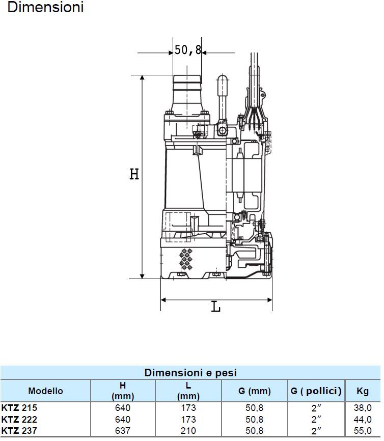 dimensioni pesi della serie ktz pompa a immersione da cantiere modelli trifase