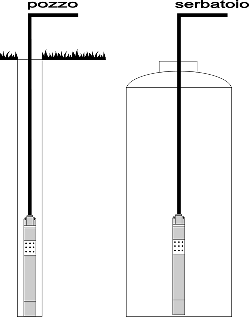 pompa sommersa diametro 50mm pozzi ridotti pozzi stretti serbatoio casa