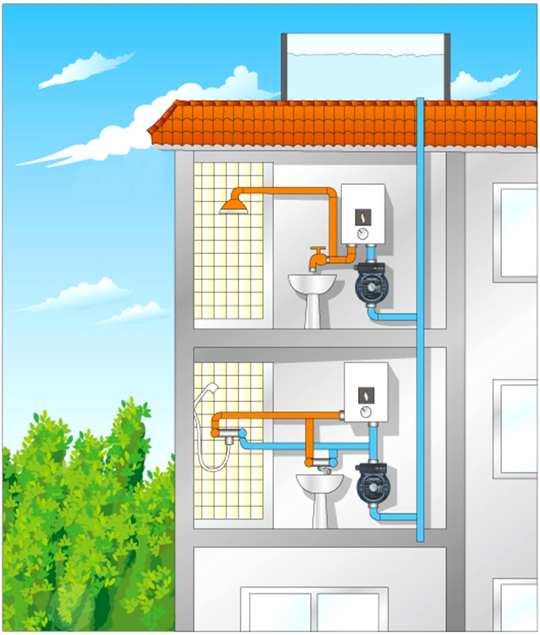 applicazioni delle pompe domestiche acqua per la casa minipump automatica