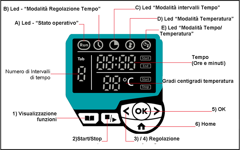 Sanypump Circolatore elettronico per circuiti di acqua calda sanitaria  CIRCOLATORI PER RISCALDAMENTO E ACQUA SANITARIA