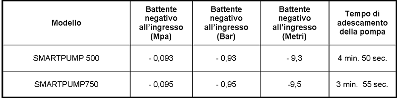 aspirazione pompa smart